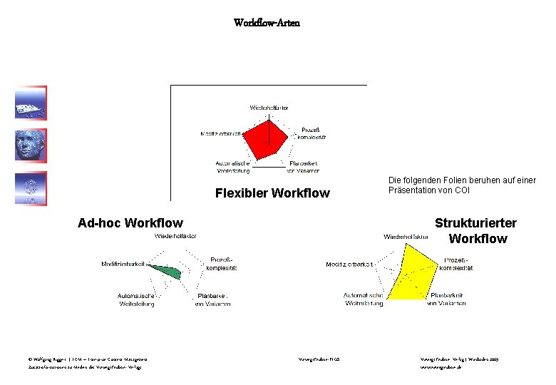 Workflow-Arten Flexibler Workflow Ad-hoc Workflow © Wolfgang Riggert | ECM – Enterprise Content Management