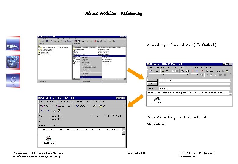 Ad-hoc Workflow - Realisierung Versenden per Standard-Mail (z. B. Outlook) Reine Versendung von Links
