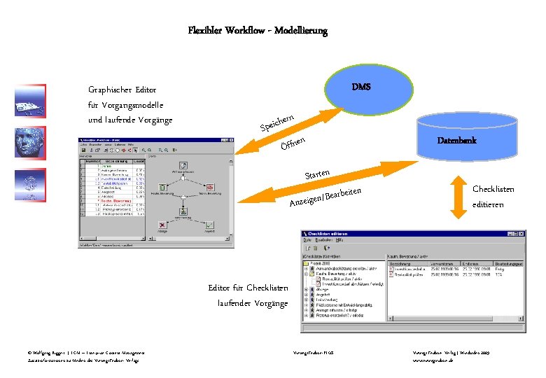 Flexibler Workflow - Modellierung Graphischer Editor für Vorgangsmodelle und laufende Vorgänge DMS rn he