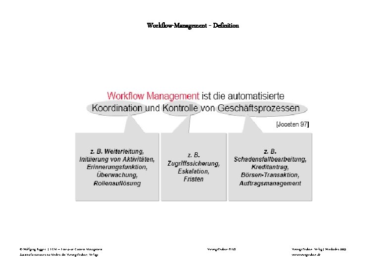 Workflow-Management - Definition © Wolfgang Riggert | ECM – Enterprise Content Management Zusatzinformationen zu