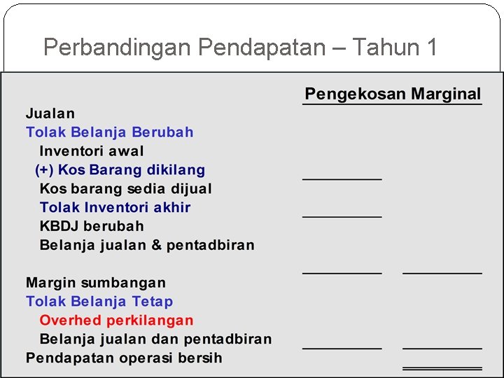 Perbandingan Pendapatan – Tahun 1 