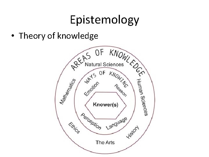 Epistemology • Theory of knowledge 