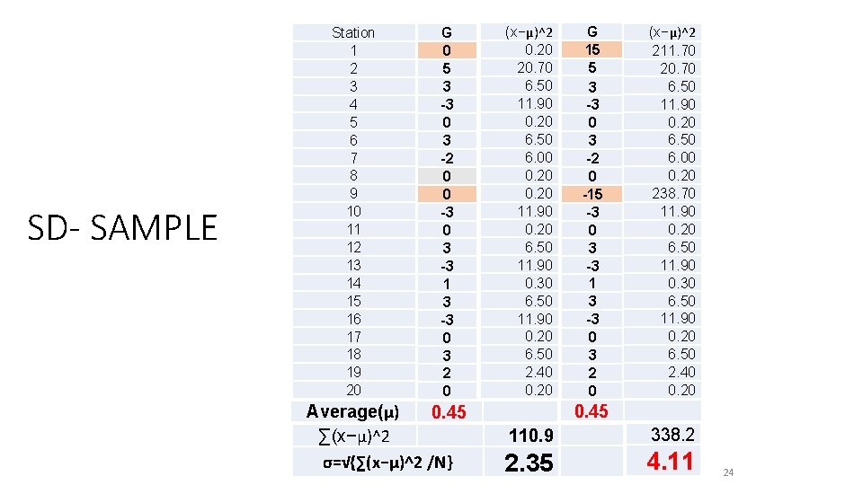 SD- SAMPLE Station 1 2 3 4 5 6 7 8 9 10 11