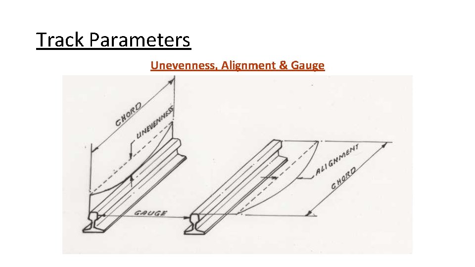 Track Parameters Unevenness, Alignment & Gauge 