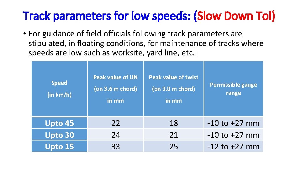 Track parameters for low speeds: (Slow Down Tol) • For guidance of field officials