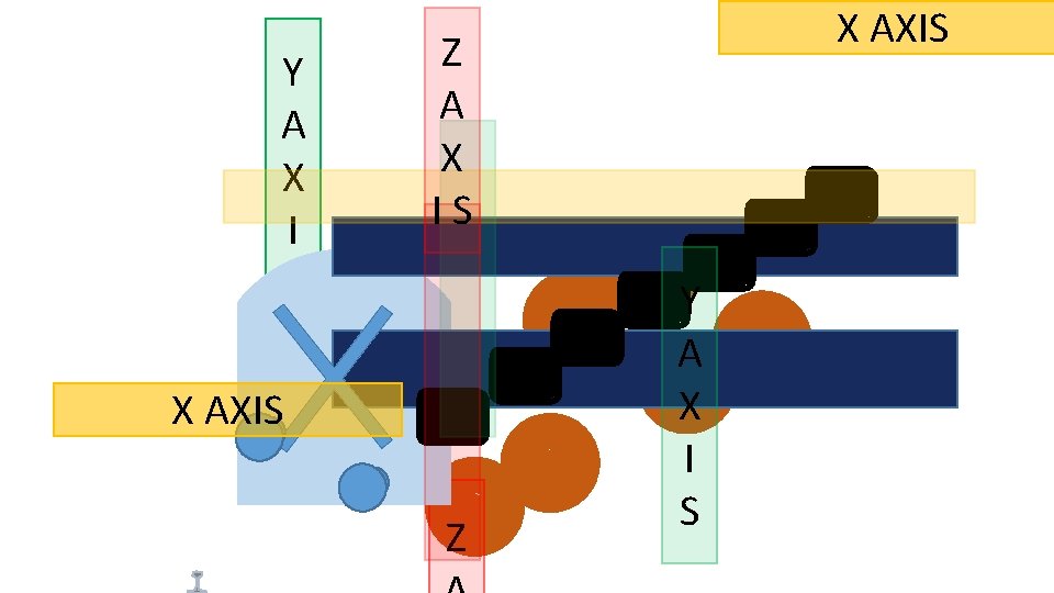 Y A X I S X AXIS Z A X IS X AXIS Z