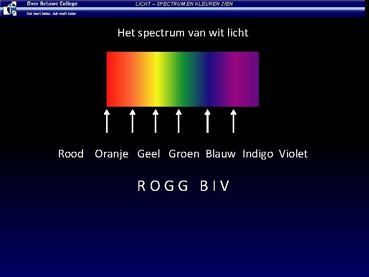 LICHT – SPECTRUM EN KLEUREN ZIEN Het spectrum van wit licht Rood Oranje Geel