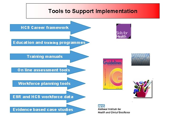 Tools to Support Implementation HCS Career framework Education and training programmes Training manuals On