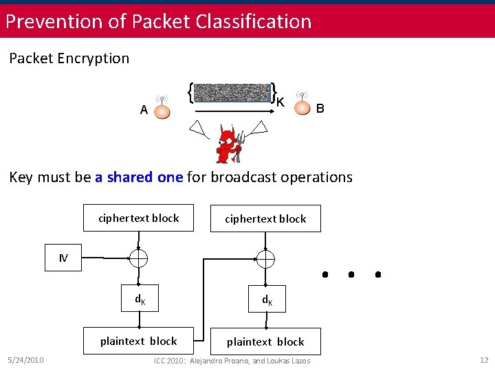 Prevention of Packet Classification Packet Encryption { A hdr payload }K B Key must