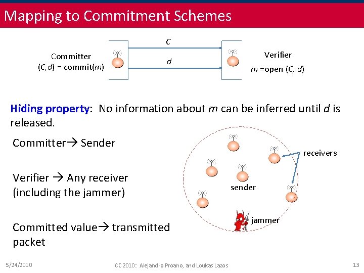 Mapping to Commitment Schemes C Committer (C, d) = commit(m) d Verifier m =open