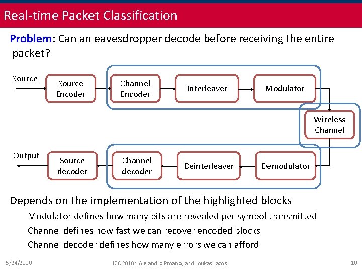 Real-time Packet Classification Problem: Can an eavesdropper decode before receiving the entire packet? Source
