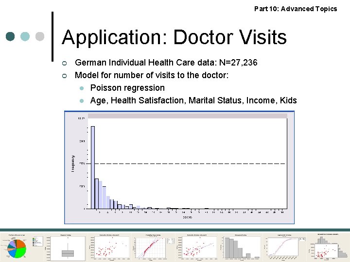 Part 10: Advanced Topics Application: Doctor Visits ¢ ¢ German Individual Health Care data: