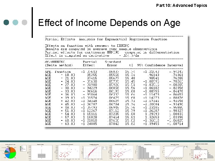 Part 10: Advanced Topics Effect of Income Depends on Age 