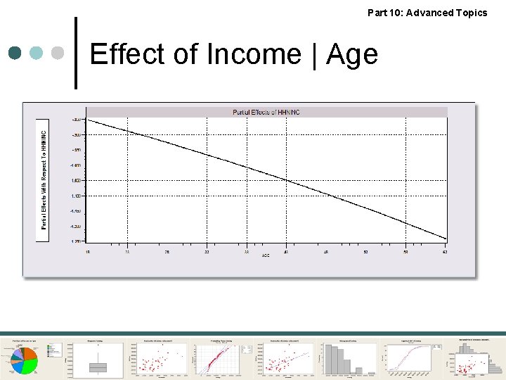 Part 10: Advanced Topics Effect of Income | Age 