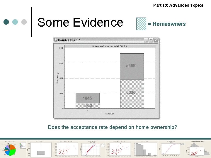 Part 10: Advanced Topics Some Evidence = Homeowners Does the acceptance rate depend on