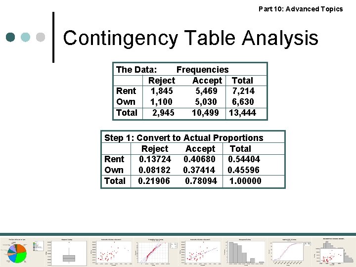 Part 10: Advanced Topics Contingency Table Analysis The Data: Frequencies Reject Accept Total Rent