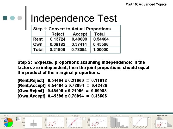 Part 10: Advanced Topics Independence Test Step 2: Expected proportions assuming independence: If the