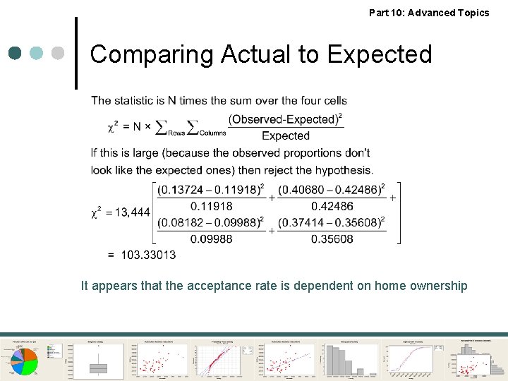 Part 10: Advanced Topics Comparing Actual to Expected It appears that the acceptance rate