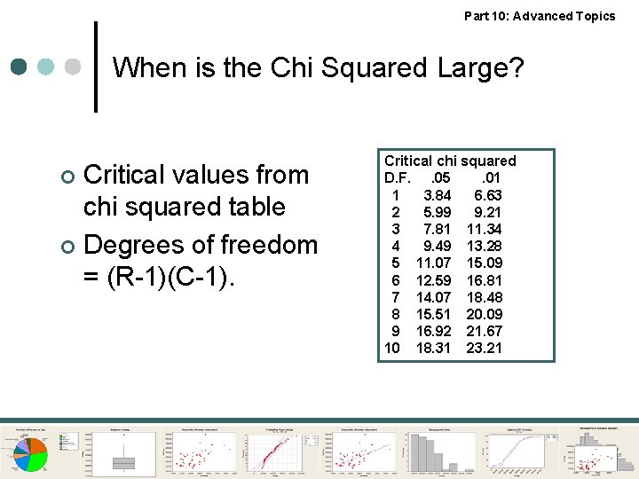 Part 10: Advanced Topics When is the Chi Squared Large? Critical values from chi