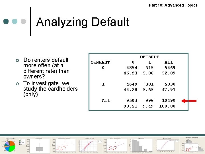 Part 10: Advanced Topics Analyzing Default ¢ ¢ Do renters default more often (at