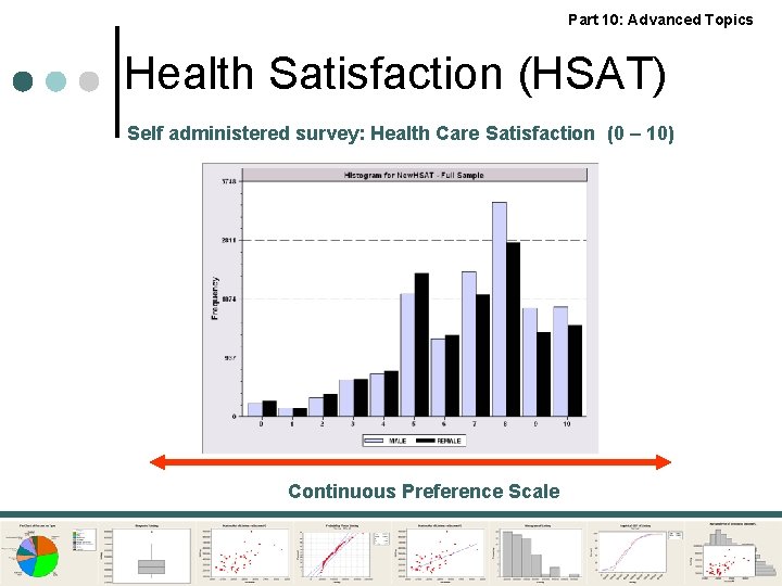 Part 10: Advanced Topics Health Satisfaction (HSAT) Self administered survey: Health Care Satisfaction (0