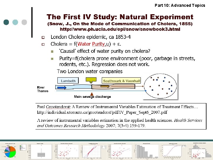 Part 10: Advanced Topics 