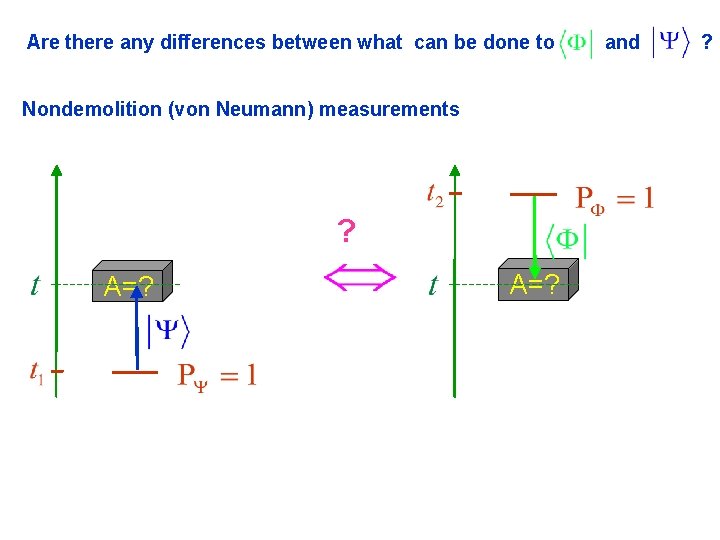 Are there any differences between what can be done to Nondemolition (von Neumann) measurements