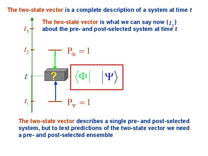 The two-state vector is a complete description of a system at time t The