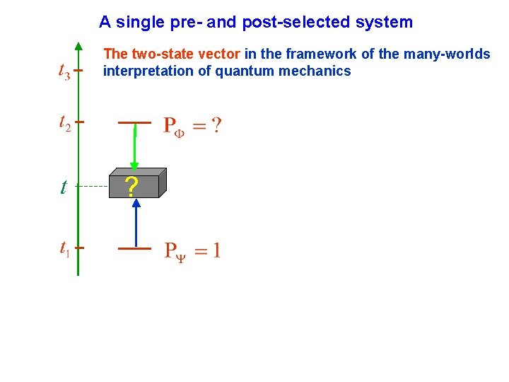 A single pre- and post-selected system The two-state vector in the framework of the