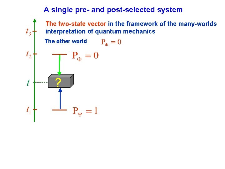 A single pre- and post-selected system The two-state vector in the framework of the