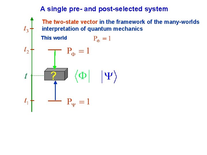 A single pre- and post-selected system The two-state vector in the framework of the