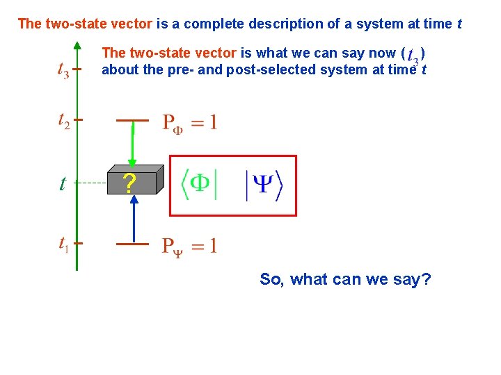 The two-state vector is a complete description of a system at time t The