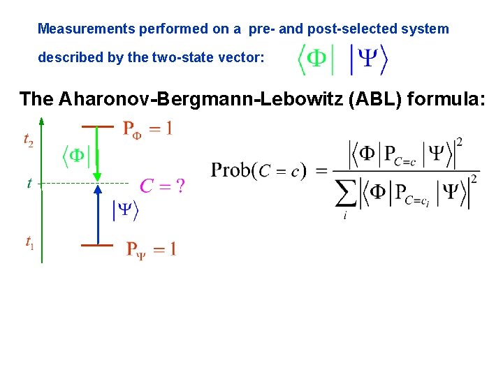 Measurements performed on a pre- and post-selected system described by the two-state vector: The