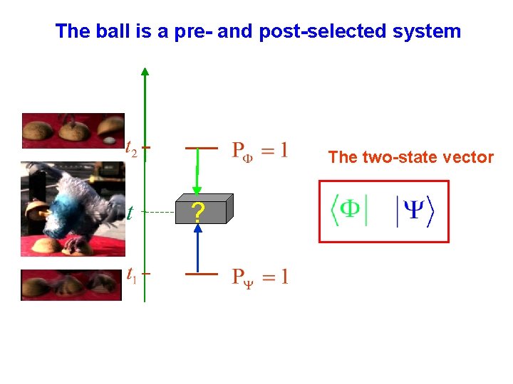 The ball is a pre- and post-selected system The two-state vector ? 