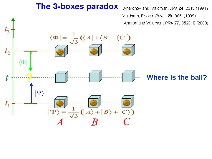 The 3 -boxes paradox Aharonov and Vaidman, JPA 24, 2315 (1991) Vaidman, Found. Phys.