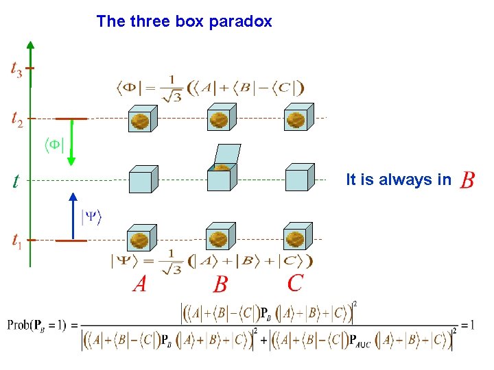 The three box paradox It is always in 