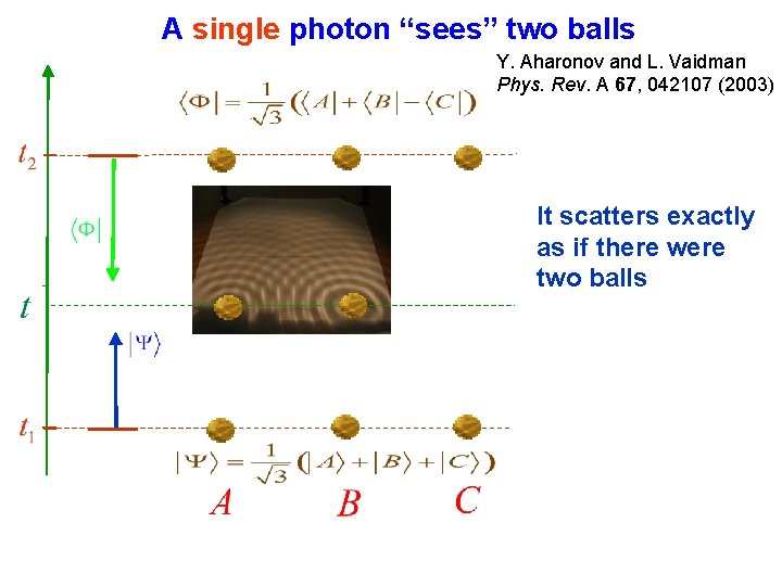 A single photon “sees” two balls Y. Aharonov and L. Vaidman Phys. Rev. A