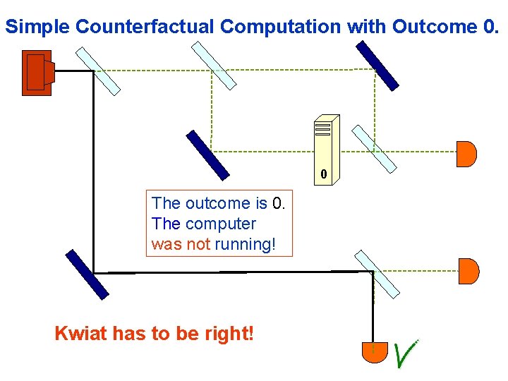 Simple Counterfactual Computation with Outcome 0. 0 The outcome is 0. The computer was