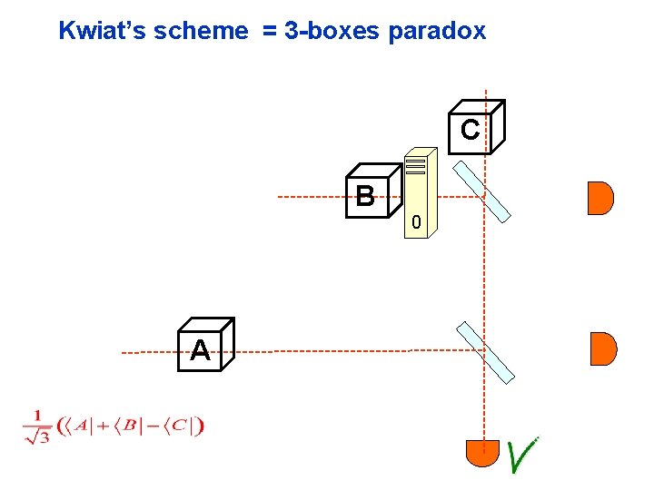 Kwiat’s scheme = 3 -boxes paradox C A 0 B 