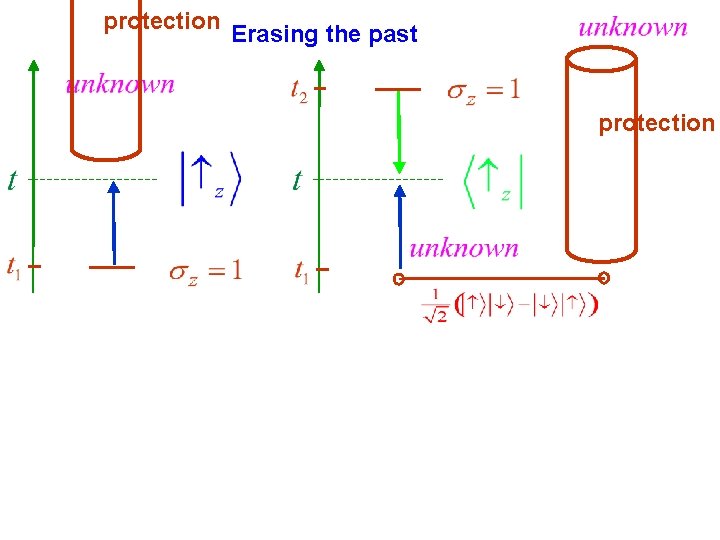 protection Erasing the past protection 