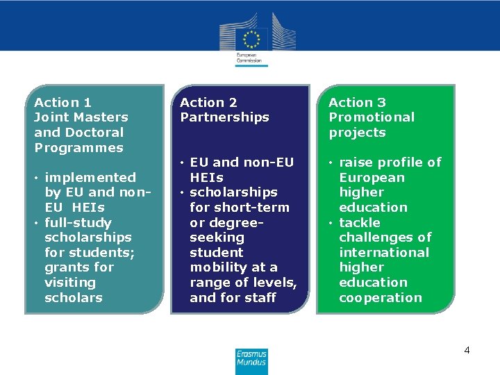 Action 1 Joint Masters and Doctoral Programmes • implemented by EU and non. EU