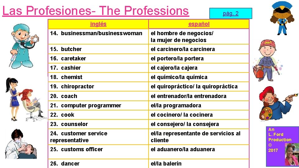 Las Profesiones- The Professions inglés pág. 2 español 14. businessman/businesswoman el hombre de negocios/