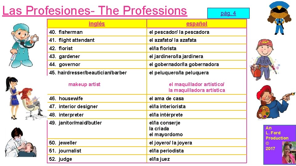 Las Profesiones- The Professions inglés español 40. fisherman el pescador/ la pescadora 41. flight
