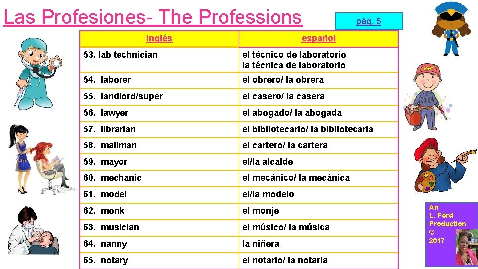 Las Profesiones- The Professions inglés pág. 5 español 53. lab technician el técnico de