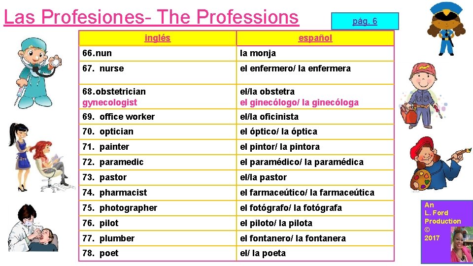 Las Profesiones- The Professions inglés pág. 6 español 66. nun la monja 67. nurse