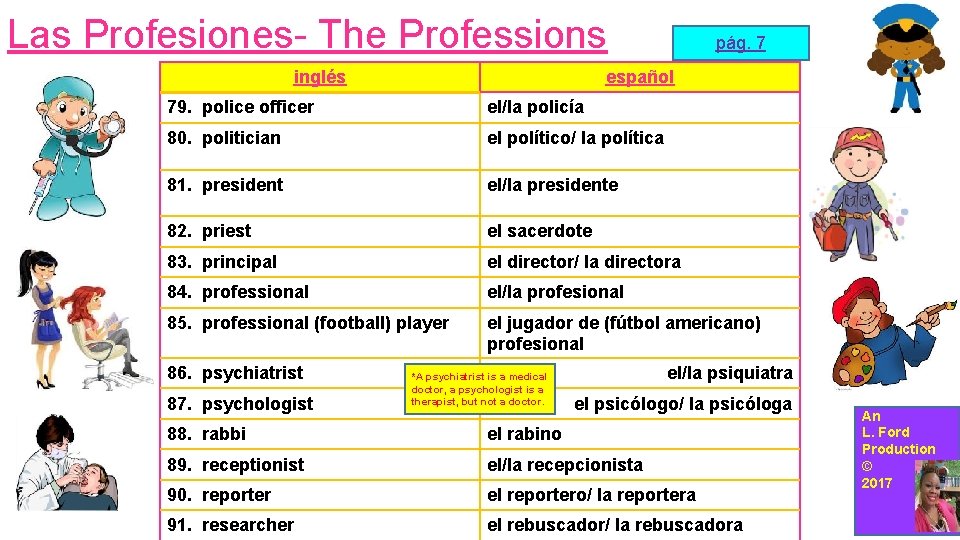 Las Profesiones- The Professions inglés pág. 7 español 79. police officer el/la policía 80.