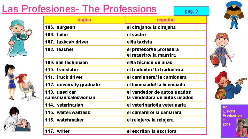 Las Profesiones- The Professions inglés pág. 9 español 105. surgeon el cirujano/ la cirujana