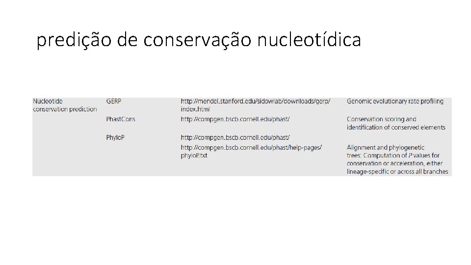 predição de conservação nucleotídica 