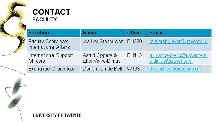 CONTACT FACULTY Function Name Office Faculty Coordinator International Affairs Marijke Stehouwer BH 220 m. CONTACT FACULTY Function Name Office Faculty Coordinator International Affairs Marijke Stehouwer BH 220 m.