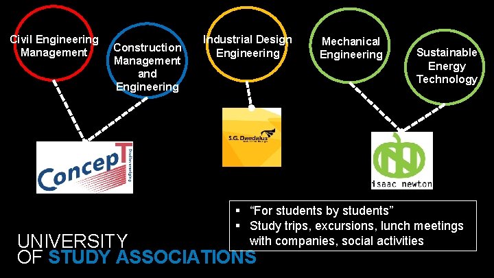 Civil Engineering Management Construction Management and Engineering Industrial Design Engineering Mechanical Engineering Sustainable Energy Civil Engineering Management Construction Management and Engineering Industrial Design Engineering Mechanical Engineering Sustainable Energy